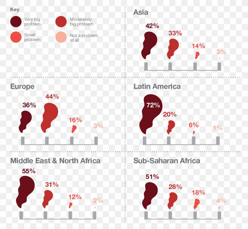 Third World Pollution Developing Country First World, PNG, 1417x1312px, World, Air Pollution, Brand, Developed Country, Developing Country Download Free