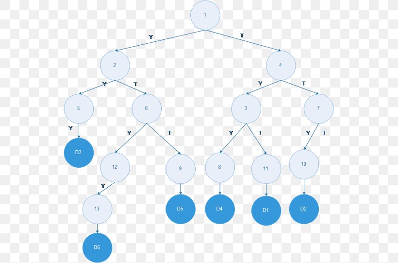 Pregnancy Information Expert System Disease Midwifery, PNG, 557x541px, Pregnancy, Acne, Blue, Body Jewelry, Decision Tree Download Free