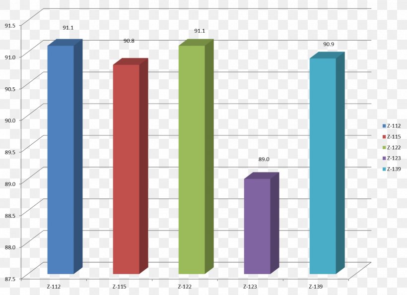 Chart Graph Of A Function Number Analytics, PNG, 1420x1031px, Chart, Analysis, Analytics, Area, Diagram Download Free