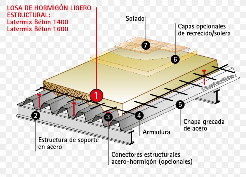 Floor Forjado Colaborante Funderingsplaat Concrete Slab Reinforced Concrete, PNG, 984x709px, Floor, Concrete, Concrete Slab, Expanded Clay Aggregate, Foundation Download Free