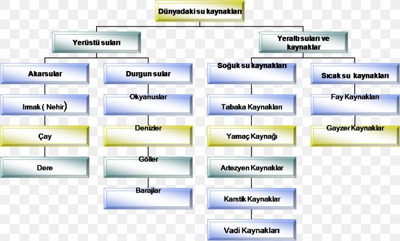 Concept Map World Map Geography, PNG, 1061x641px, Concept Map, Anlam Bilimi, Area, Brand, Class Download Free