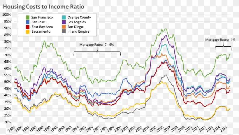Debt-to-income Ratio Housing Debt-to-income Ratio Revenue, PNG, 1546x873px, Watercolor, Cartoon, Flower, Frame, Heart Download Free