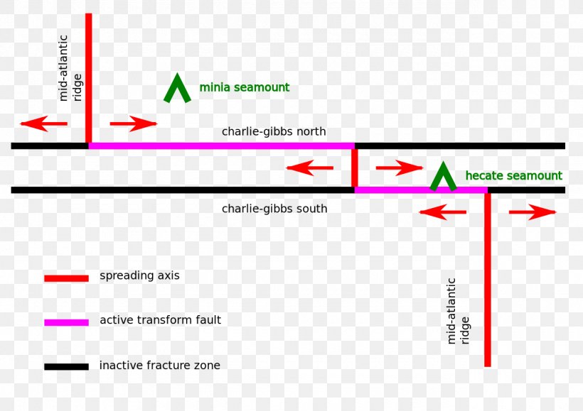 Document Logo Web Analytics Line, PNG, 1280x905px, Document, Analytics, Area, Brand, Diagram Download Free