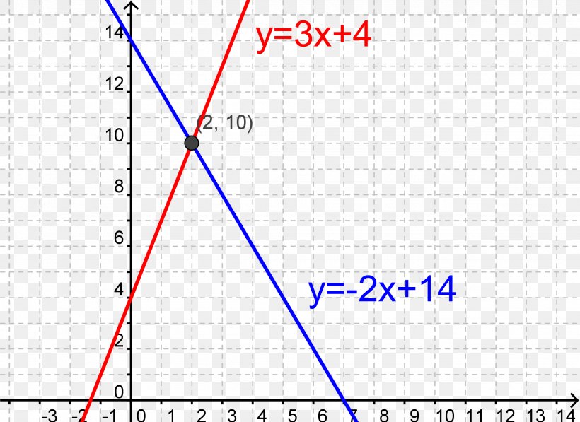 Mathematics Butik Hanghøj Diagram Labor, PNG, 2253x1641px, Mathematics, Area, Blue, Diagram, Labor Download Free