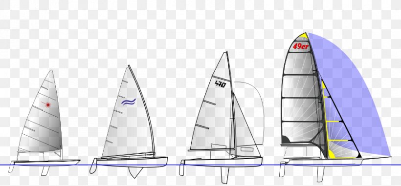 Sailboat Yacht Racing Yawl Cat-ketch, PNG, 906x421px, Sail, Boat, Cat Ketch, Catketch, Dinghy Sailing Download Free