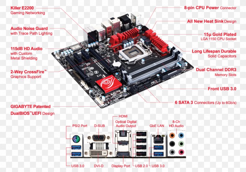 LGA 1150 Motherboard Gigabyte Technology PCI Express Central Processing Unit, PNG, 1000x700px, Lga 1150, Central Processing Unit, Chipset, Computer Component, Computer Hardware Download Free