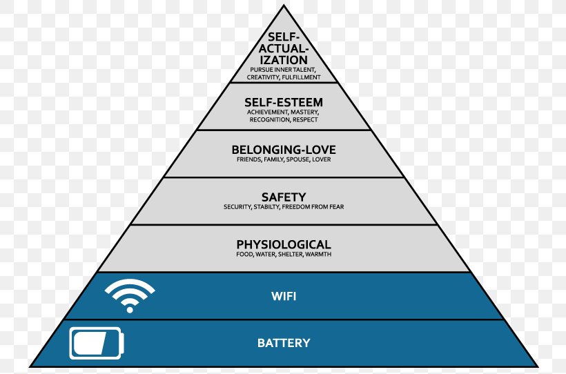 Maslow's Hierarchy Of Needs Organization Fridge Magnet Football, PNG, 750x542px, Maslows Hierarchy Of Needs, Abraham Maslow, Business, Cone, Diagram Download Free