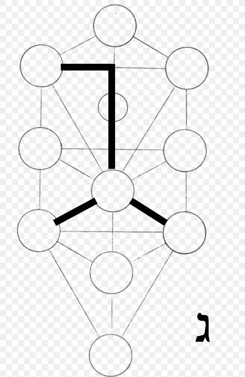 Tree Of Life Kabbalah Symmetry Sefirot, PNG, 909x1401px, 2017, 2018, Tree Of Life, Area, Black And White Download Free