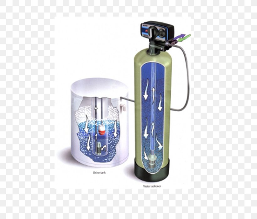 Water Softening Hard Water Water Supply Network Water Services, PNG, 700x700px, Water Softening, Bottle, Detergent, Drinkware, Glass Download Free