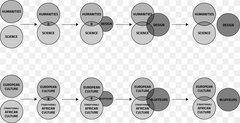 Design Methods Methodology Science Research, PNG, 1784x915px, Design Methods, Designer, Discipline, Engineering Design Process, Evolution Download Free