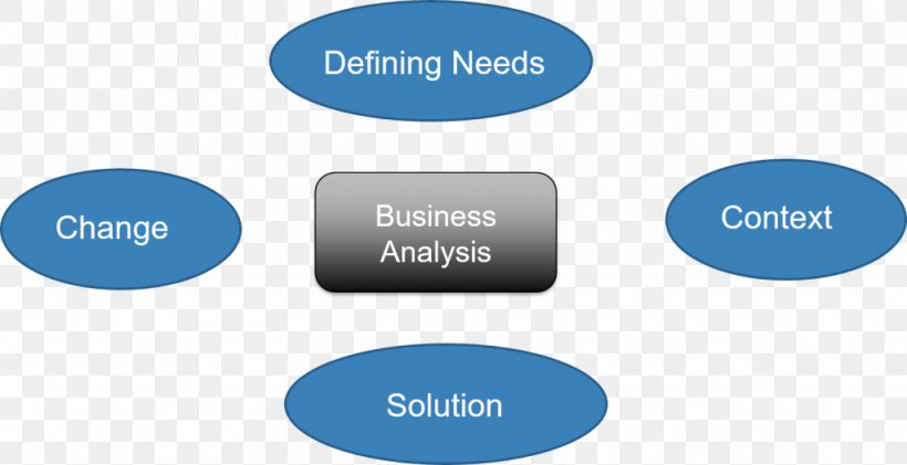 Business Analyst Microsoft Access Organization Company, PNG, 1024x526px, Business Analyst, Brand, Business, Business Analysis, Communication Download Free