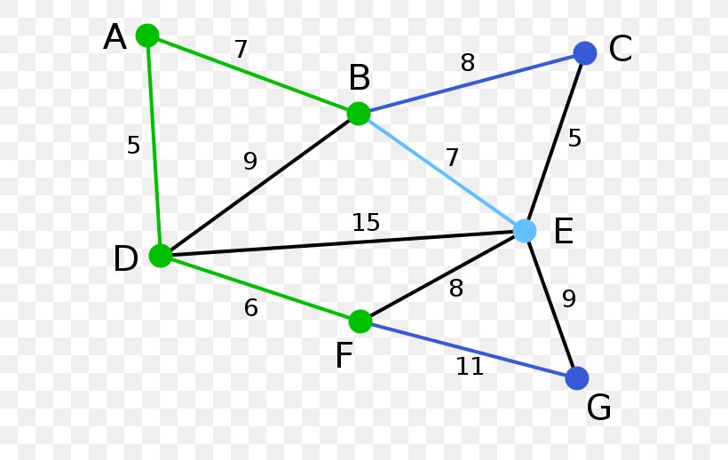 What Is Spanning Tree In Graph Theory - Design Talk