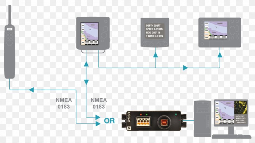 NMEA 0183 NMEA 2000 Wiring Diagram Electronics Electrical Cable, PNG, 1200x675px, Nmea 0183, Cable Harness, Circuit Diagram, Communication, Diagram Download Free
