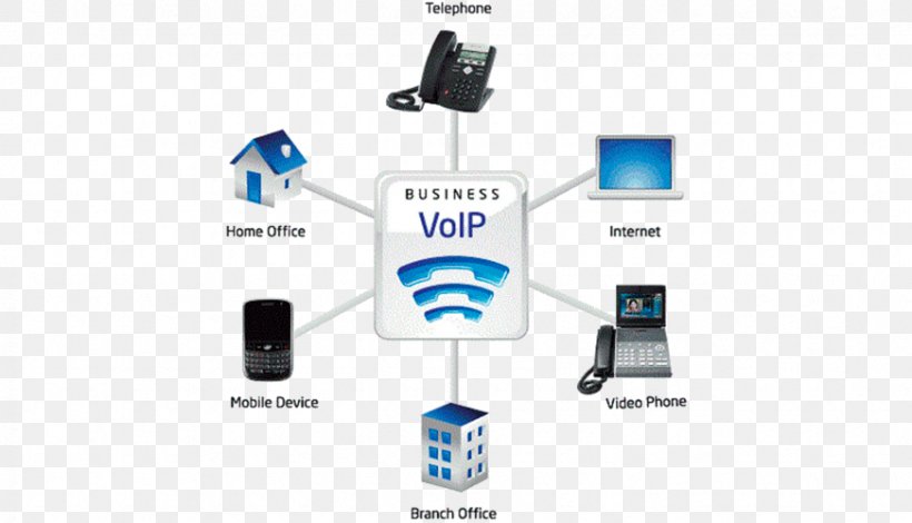 Voice Over IP VoIP Phone Internet Protocol Telephony, PNG, 872x500px, Voice Over Ip, Brand, Broadband, Business Telephone System, Communication Download Free