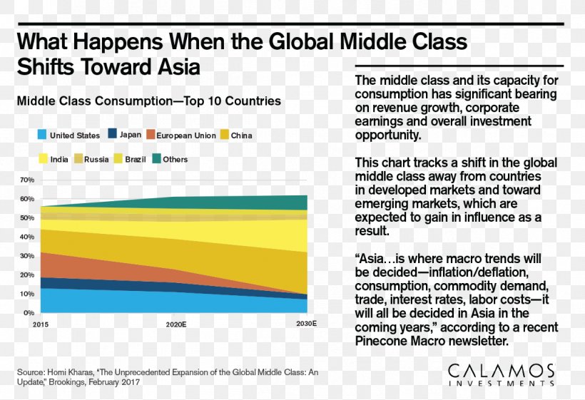 American Middle Class Web Page Investment Emerging Markets, PNG, 1199x821px, Middle Class, American Middle Class, Area, Brand, Computer Download Free