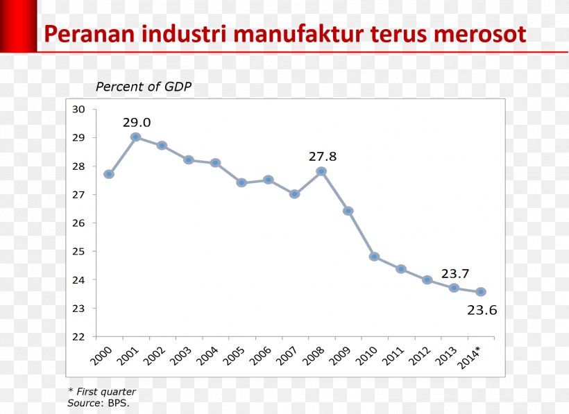 Current Account Tax Income Aurrekontu-defizit Government Budget Balance, PNG, 1502x1095px, Current Account, Area, Balance Sheet, Brand, Diagram Download Free