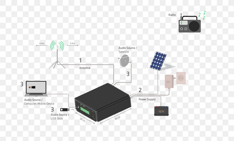 HDMI Electronics Output Device Electronic Component, PNG, 700x495px, Hdmi, Cable, Electronic Component, Electronic Device, Electronics Download Free