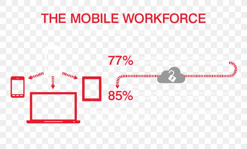 User Infographic Text Computer Network, PNG, 941x571px, User, Area, Brand, Computer Network, Diagram Download Free