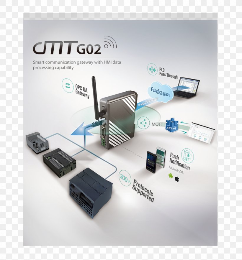 Операторская панель Gateway Weintek Labs., Inc. Ethernet Programmable Logic Controllers, PNG, 951x1024px, Gateway, Automation, Communication, Computer Software, Data Download Free