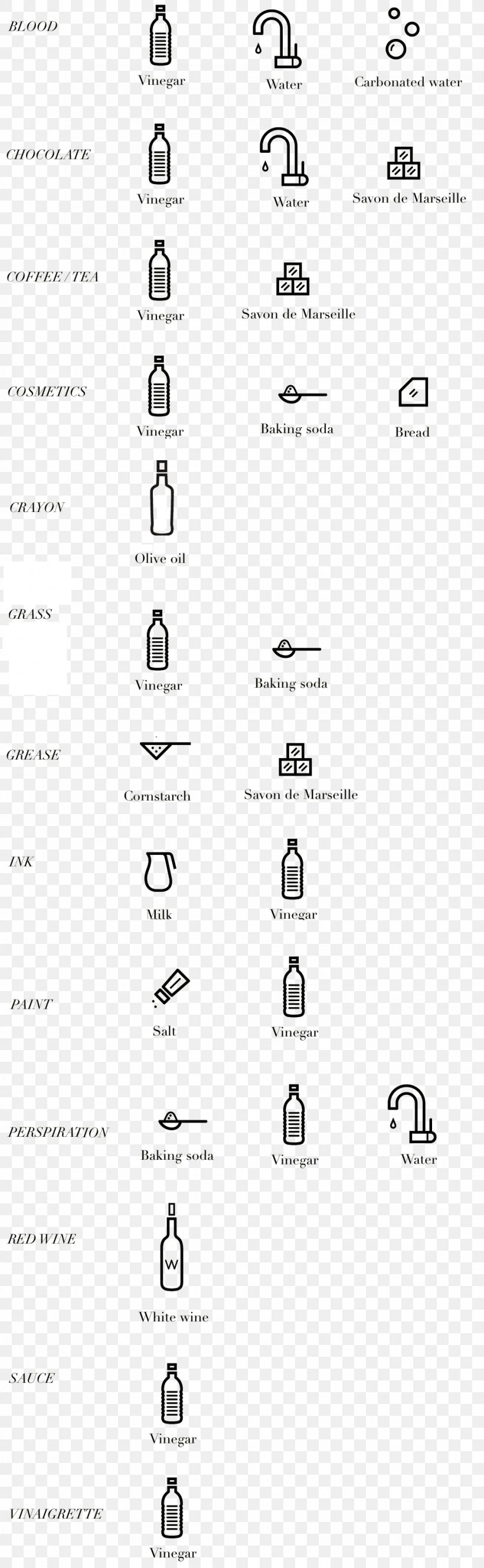Stain Removal Laundry Business Zero Waste, PNG, 969x3142px, Stain Removal, Area, Black And White, Business, Business Plan Download Free