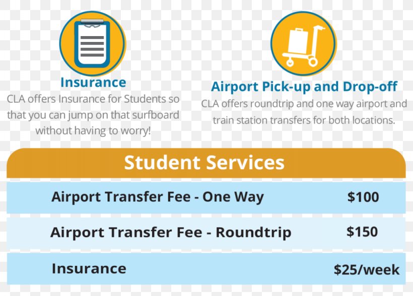 California Language Academy Language Experience Approach English As A Second Or Foreign Language Learning, PNG, 1024x735px, English, Area, Brand, California, Diagram Download Free