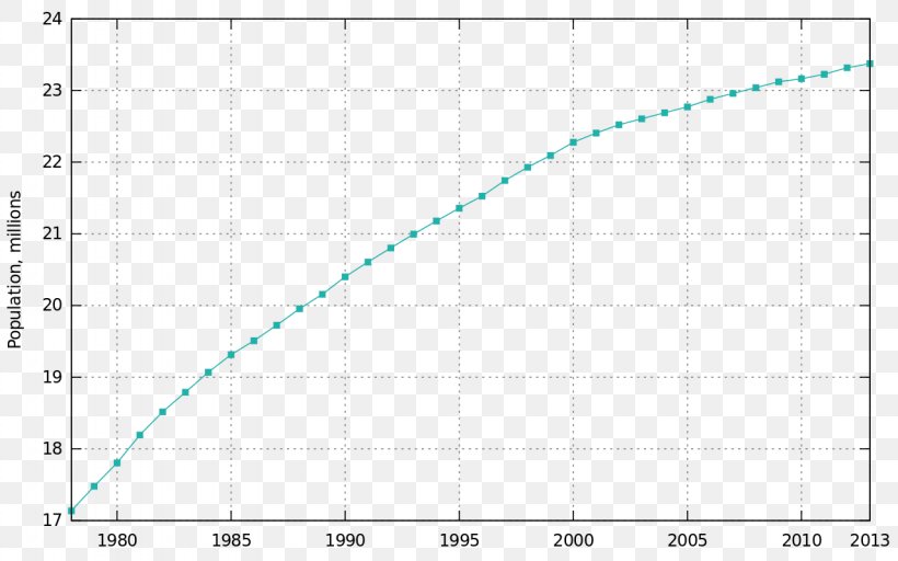 Israel Demography Population Census Sudan, PNG, 1280x800px, Israel, Area, Census, Demographic Transition, Demography Download Free