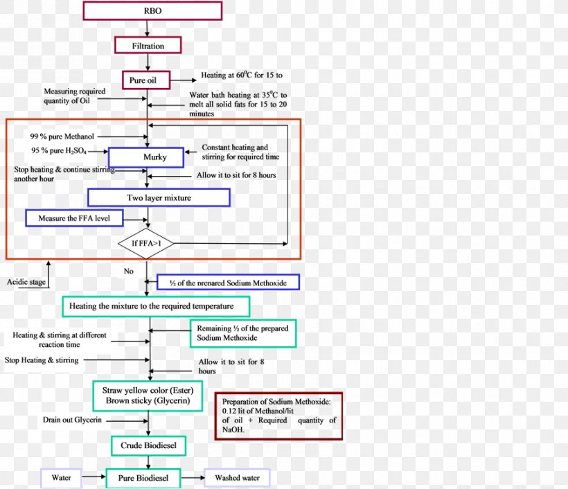 Document Line, PNG, 903x778px, Document, Area, Diagram, Paper, Text Download Free