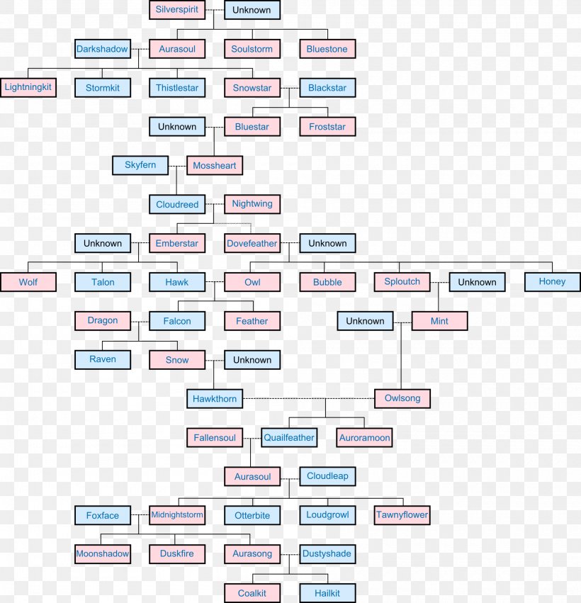 Paper Family Tree Sibling, PNG, 2000x2077px, Paper, Area, Death, Deviantart, Diagram Download Free