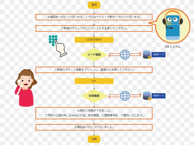 Human Behavior Organization Conversation, PNG, 1000x750px, Human Behavior, Area, Behavior, Communication, Conversation Download Free