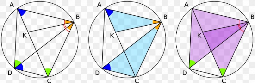 Ptolemy's Theorem Geometry Quadrilateral Mathematical Proof, PNG, 1280x420px, Theorem, Area, Bicycle Frame, Bicycle Part, Bicycle Wheel Download Free