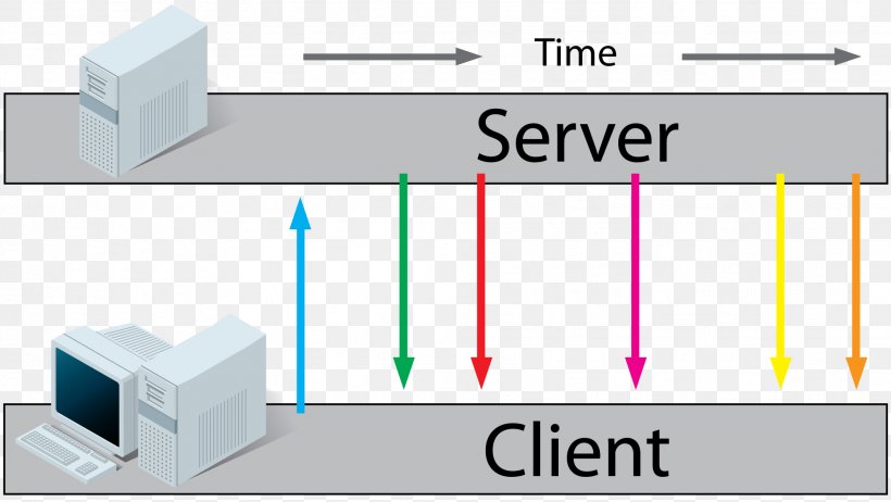 WebSocket Network Socket Server-sent Events PHP Computer Servers, PNG, 1983x1118px, Websocket, Ajax, Area, Computer Servers, Diagram Download Free