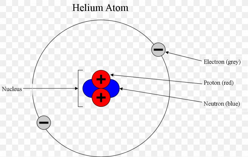 Bohr Model Helium Atom Electron Configuration, PNG, 1014x645px, Watercolor, Cartoon, Flower, Frame, Heart Download Free