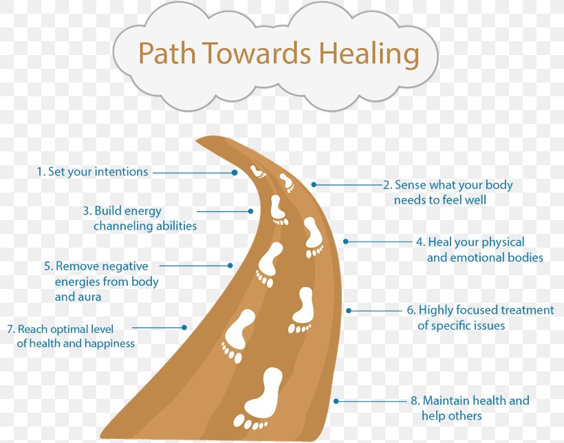 Reiki Energy Medicine Healing Chakra, PNG, 800x644px, Reiki, Aura, Chakra, Diagram, Energy Download Free