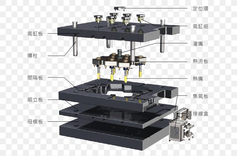 Hot Runner Injection Mold Construction Injection Moulding Plastic Molding, PNG, 657x541px, Hot Runner, Hardware, Homeworld, Hotmelt Adhesive, Injection Mold Construction Download Free