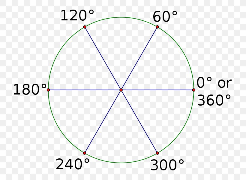 Angle Degree Product Design Diagram, PNG, 730x600px, Degree, Area, Diagram, Special Olympics Area M, Symmetry Download Free