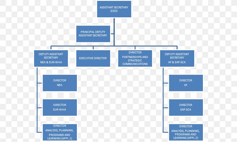 SharePoint Enterprise Content Management Organization Document Management System, PNG, 665x492px, Sharepoint, Area, Brand, Business, Business Process Download Free