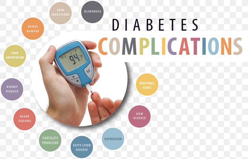 Complications Of Diabetes Mellitus Diabetes Management Diabetes Mellitus Type 2, PNG, 945x607px, Complications Of Diabetes Mellitus, Blood Sugar, Brand, Chronic Condition, Communication Download Free