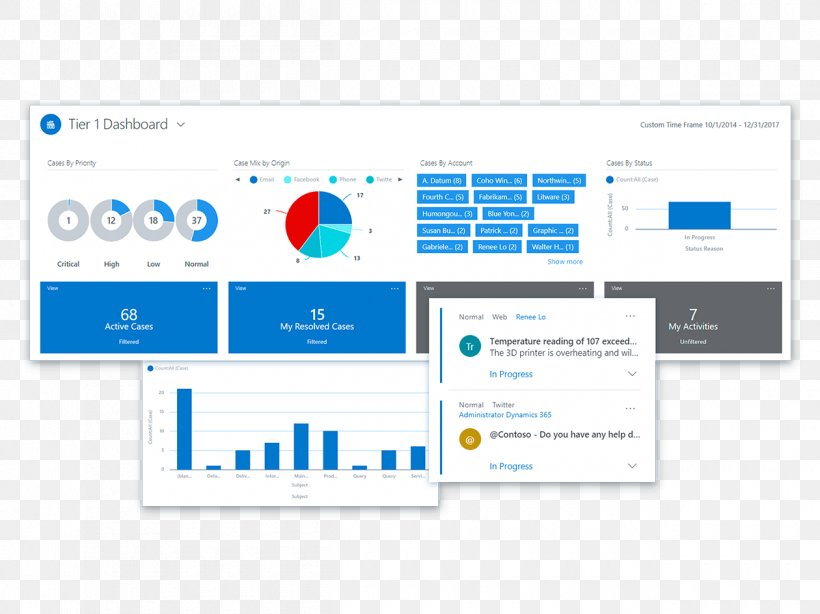 Dynamics 365 Microsoft Dynamics Customer-relationship Management Enterprise Resource Planning Microsoft Corporation, PNG, 1260x944px, Dynamics 365, Area, Brand, Business Intelligence, Computer Icon Download Free