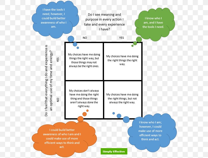 Human Behavior Learning Product, PNG, 576x624px, Human Behavior, Area, Behavior, Communication, Diagram Download Free