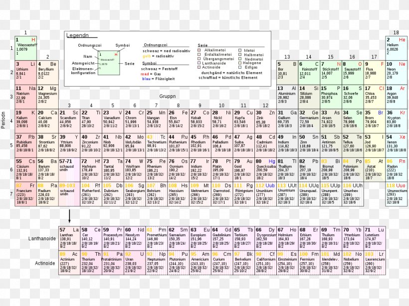 Periodic Table Chemical Element Chemistry Atomic Number Mass Number, PNG, 1024x768px, Periodic Table, Area, Atomic Number, Chemical Element, Chemistry Download Free