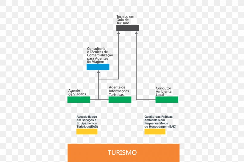 Brand Organization Line, PNG, 1140x757px, Brand, Diagram, Organization, Text Download Free