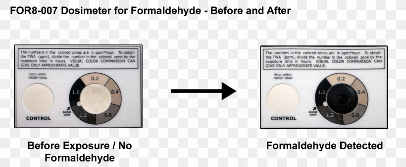 Film Badge Dosimeter Formaldehyde Hydrogen Sulfide Dosimetry, PNG, 1641x679px, Dosimeter, Door Handle, Dosimetry, Film Badge Dosimeter, Formaldehyde Download Free