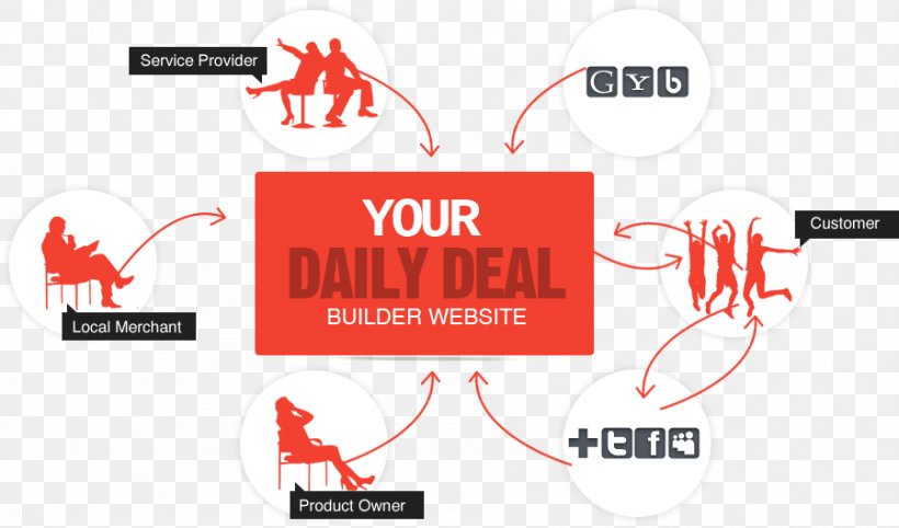Web Design Landing Page Discounts And Allowances, PNG, 899x529px, Web Design, Brand, Business, Dailydeal Gmbh, Diagram Download Free