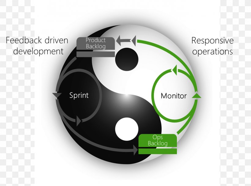 DevOps Information Technology Kanban Software Development, PNG, 1372x1016px, Devops, Agile Software Development, Architecture, Brand, Communication Download Free