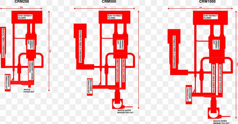 Machine Manufacturing Graphic Design Tobacco Technology, PNG, 1530x800px, Machine, Area, Brand, Diagram, Factory Download Free