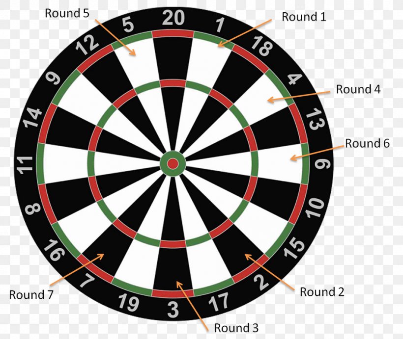 Electronic Darts Game Golf Cricket, PNG, 948x800px, Darts, Board Game, Cricket, Dart, Dartboard Download Free