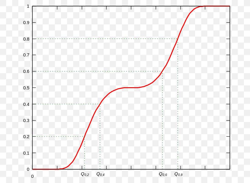 Logit Graph Of A Function Plot Statistics, PNG, 750x600px, Logit, Area, Diagram, Function, Graph Of A Function Download Free