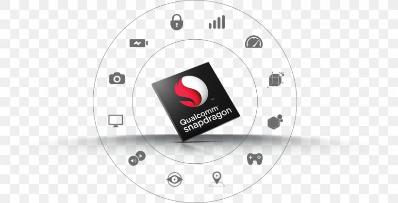 Qualcomm Snapdragon Multi-core Processor Kryo ARM Cortex-A53, PNG, 1020x522px, Qualcomm Snapdragon, Arm Cortexa53, Arm Cortexa72, Brand, Hardware Download Free