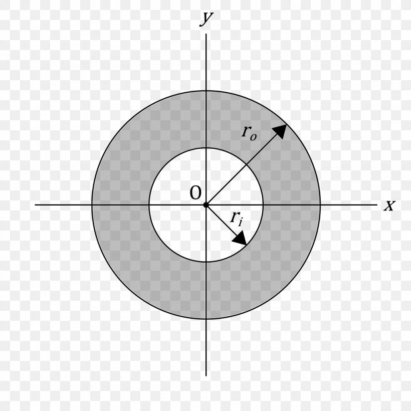 Annulus Circle Second Moment Of Area Point, PNG, 1024x1024px, Annulus, Adjective, Area, Bounded Set, Concentric Objects Download Free