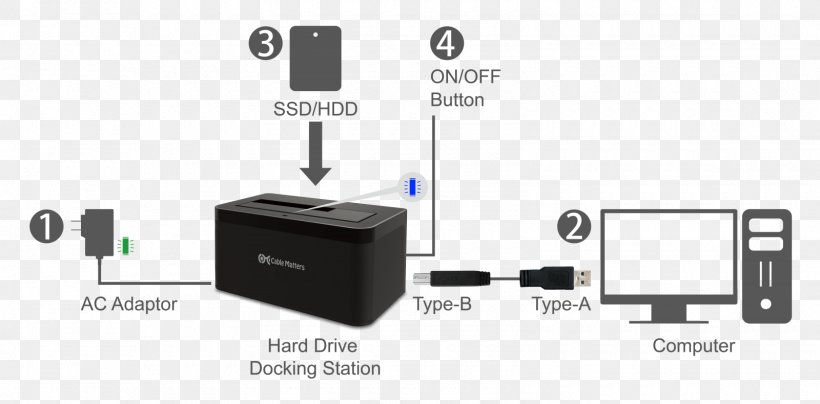 Adapter Hard Drives USB Docking Station Solid-state Drive, PNG, 1600x790px, Adapter, Brand, Computer Port, Diagram, Docking Station Download Free